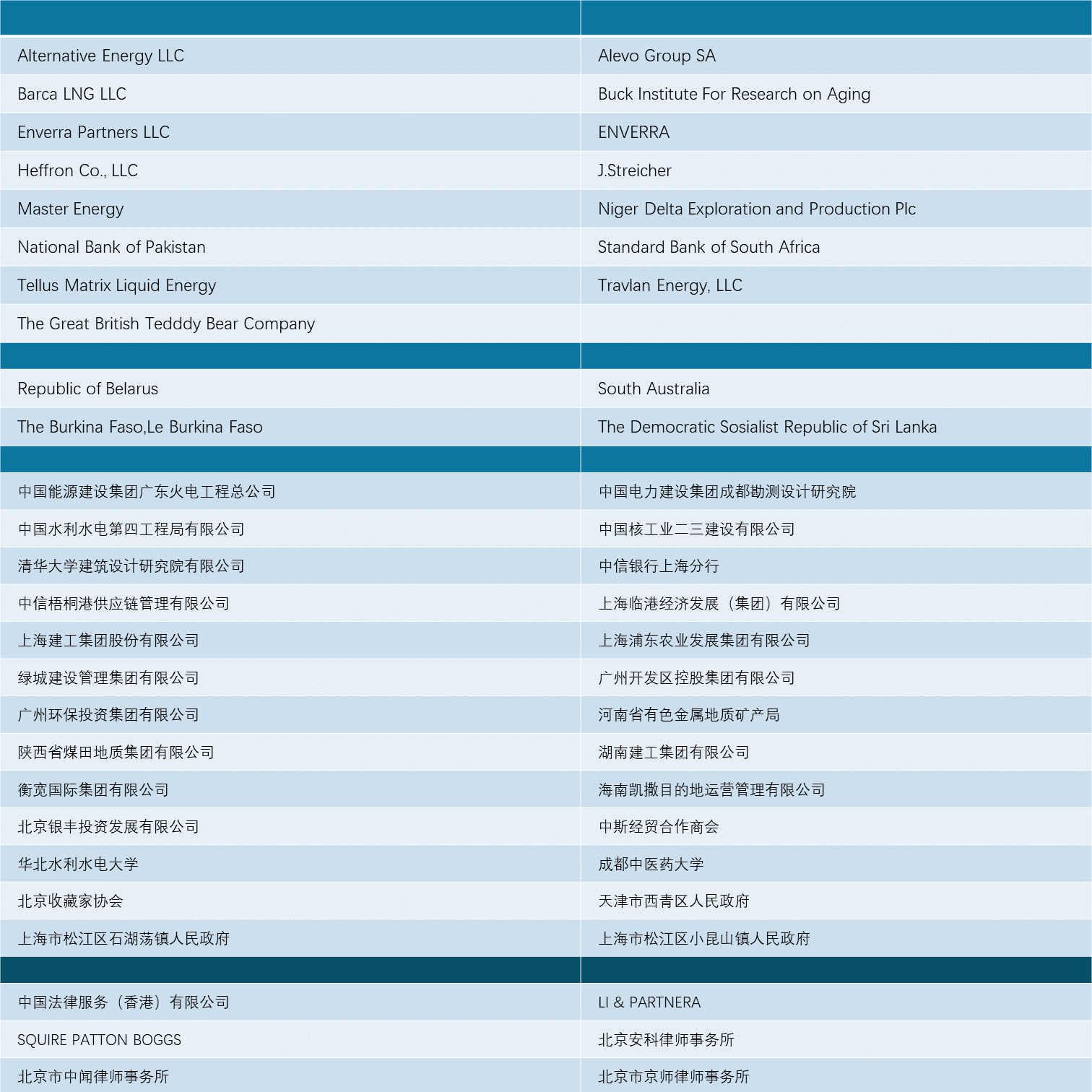 主要战略合作伙伴.png 主要战略合作伙伴.png